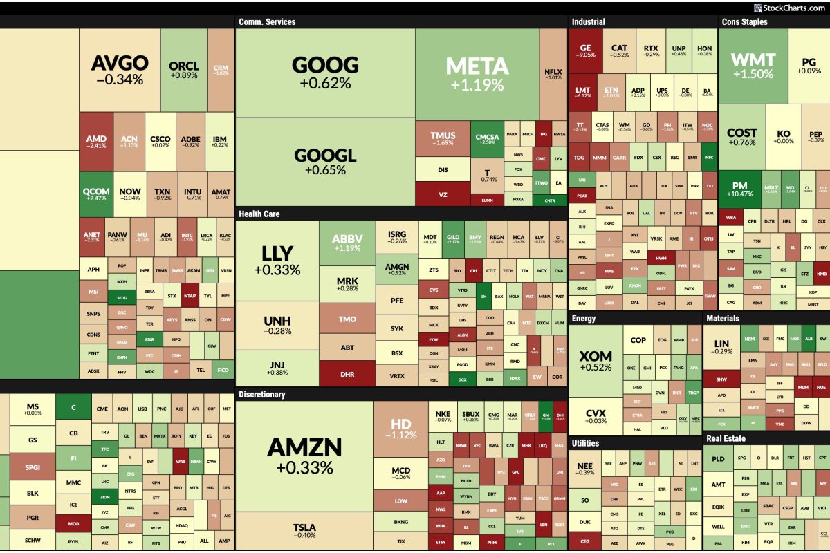 Stocks Regain Some Ground Amid Rising Yields, Gold Prices, US Dollar