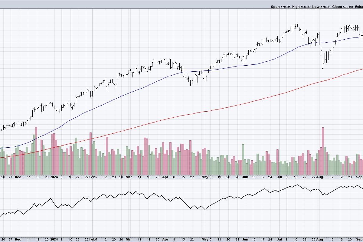 The One Volume Indicator You Should Follow