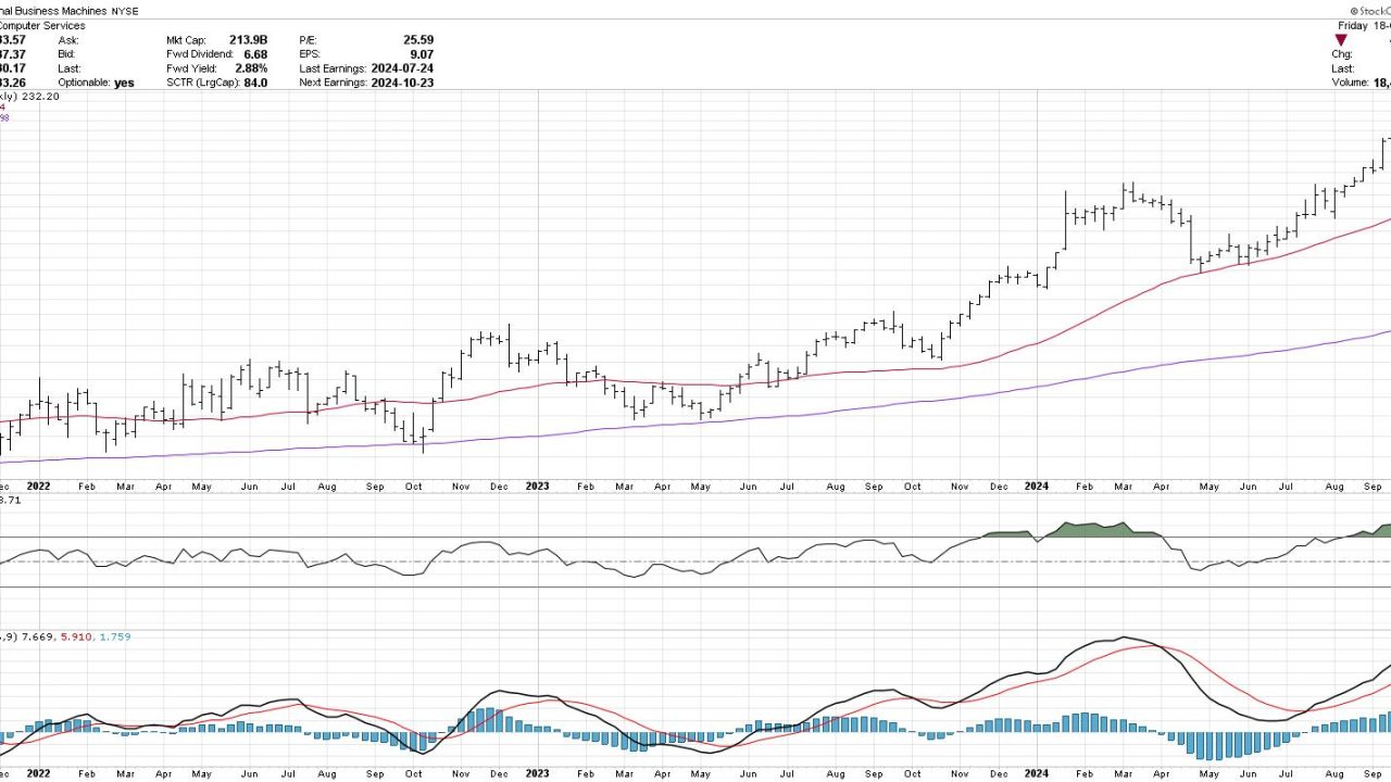 Does the MACD Histogram Hold the Secret to Anticipating Trend Changes?