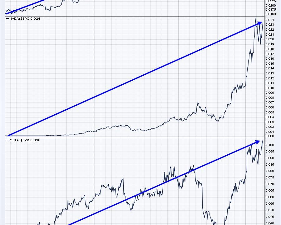 Only 3 Of The 7 Mag Stocks Are Worth Owning Right Now