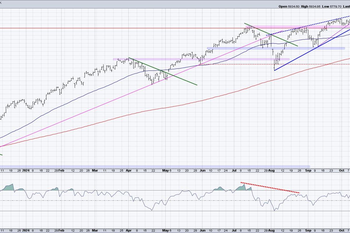 Three Ways to Visualize the Start of a Potential Distribution Phase