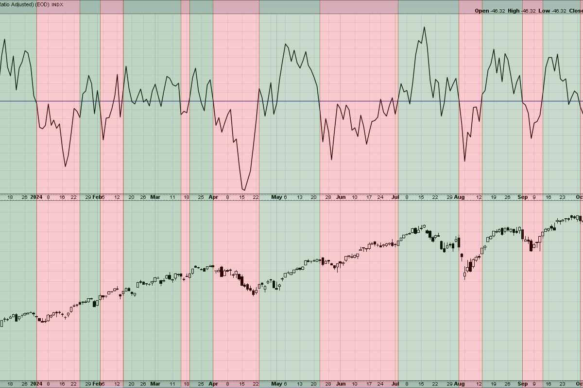 Will Breadth Divergences Signal the End of the Bull?