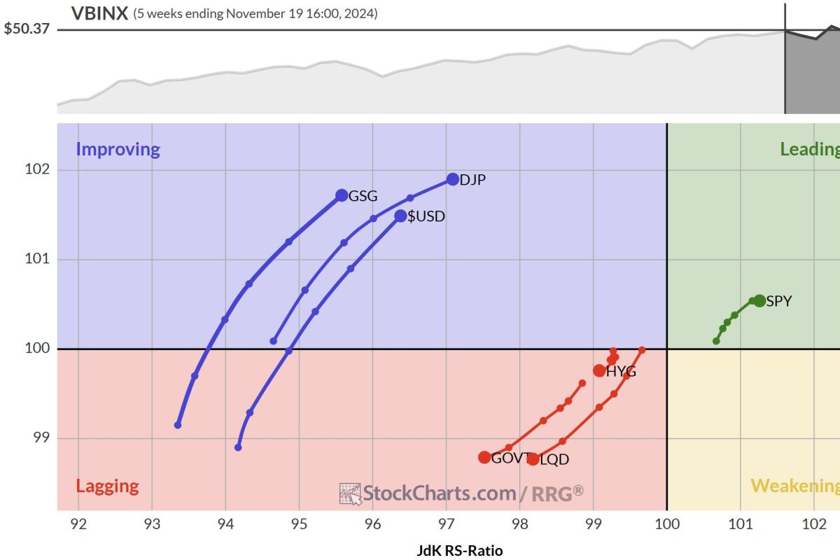 Is the USD Setting Up for a Perfect Rally?