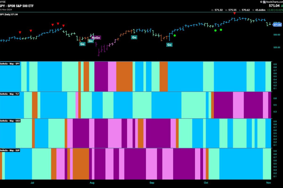 Equities Hang on to Weaker “Go” Trend as Communications Offers a Helping Hand