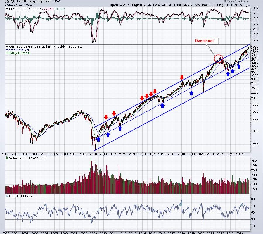 Here’s Why the Small Cap IWM Will Soar Nearly 70% by the End of 2025