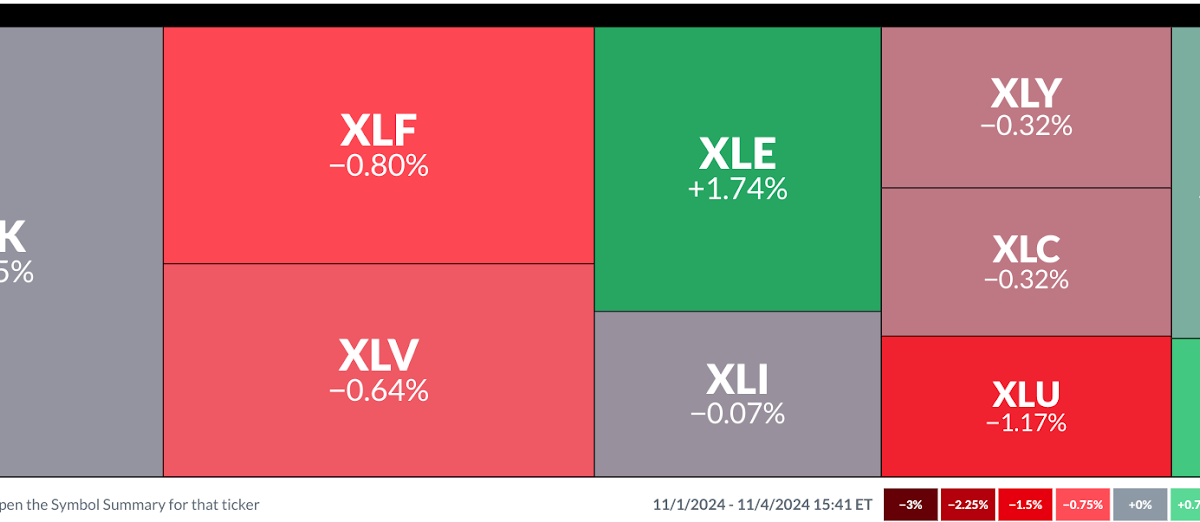 Stock Market Today: How to Scan for Post-Election Profit Opportunities