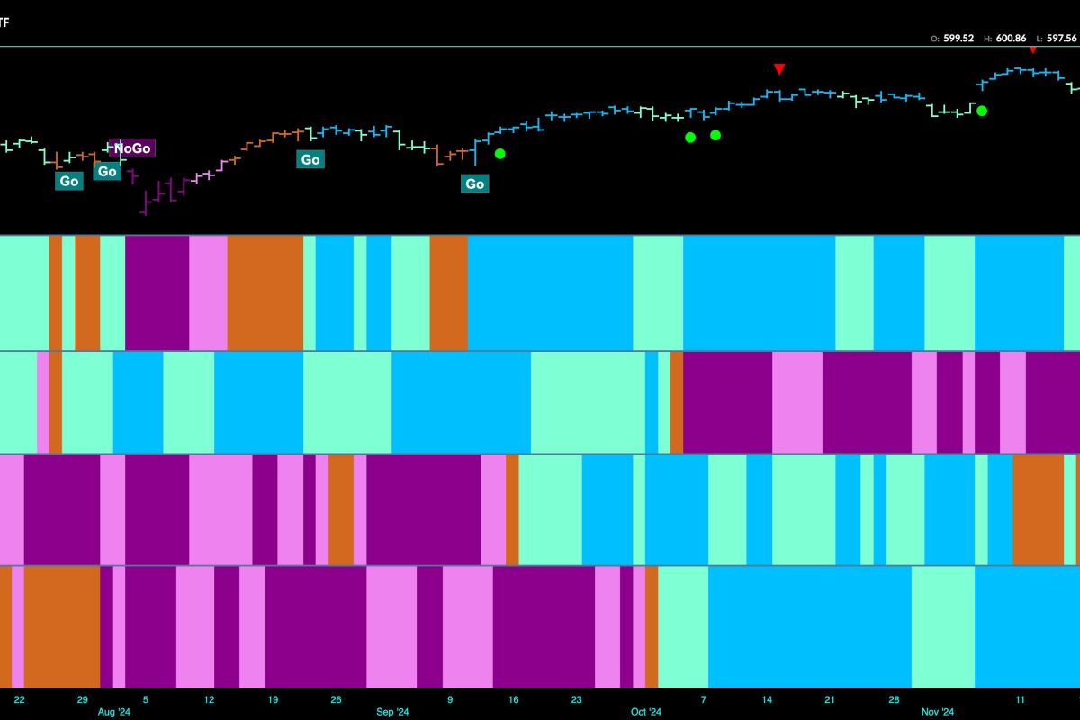 The Finances Look Good For Equity Trend