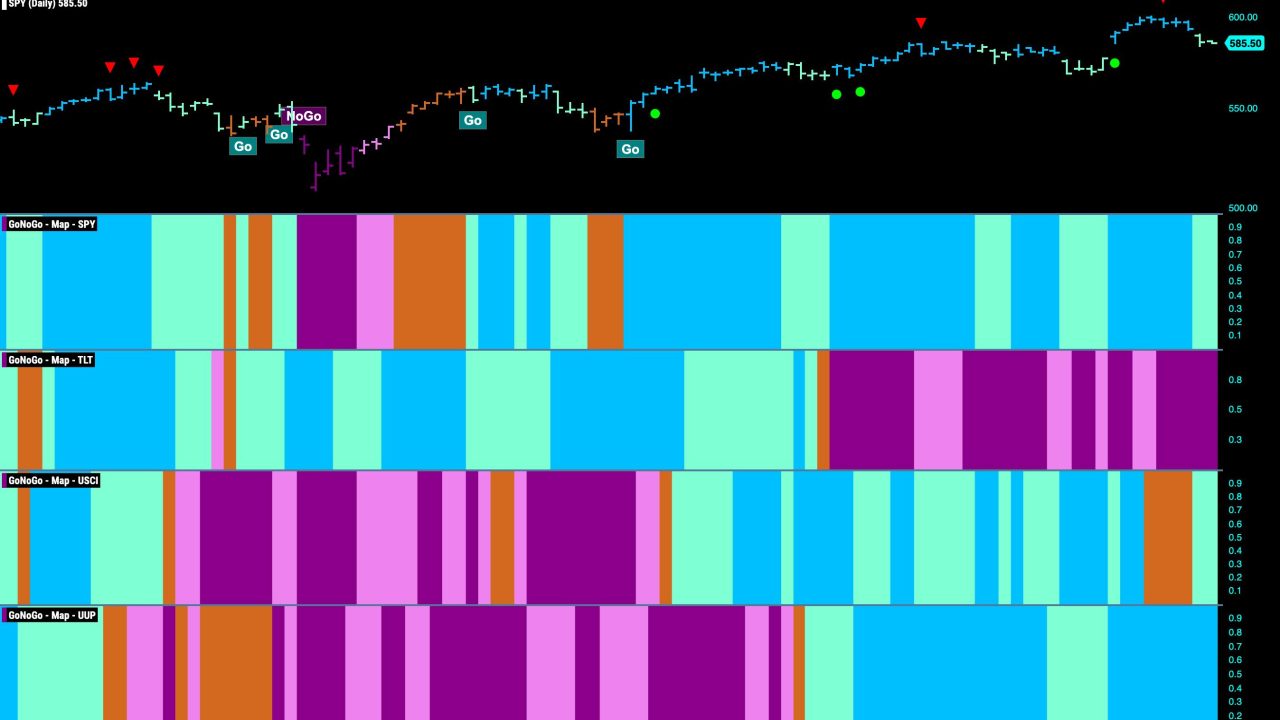 Equities Look for “Energy” in “Go” Trend