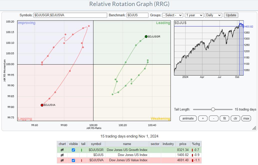 Market Rotation Fueled by Large Cap Growth (again)