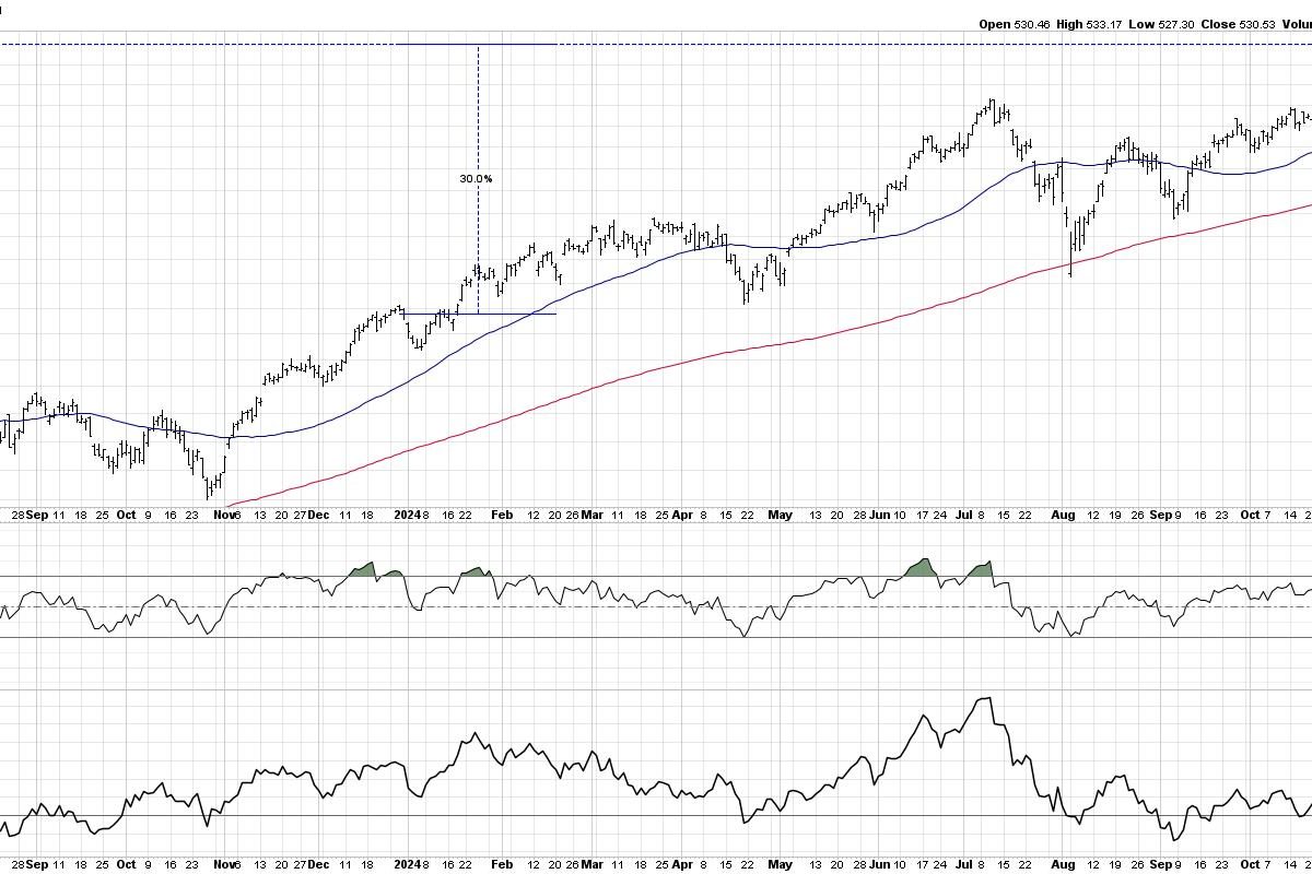 Will the QQQ Sell Off in January? Here’s How It Could Happen.