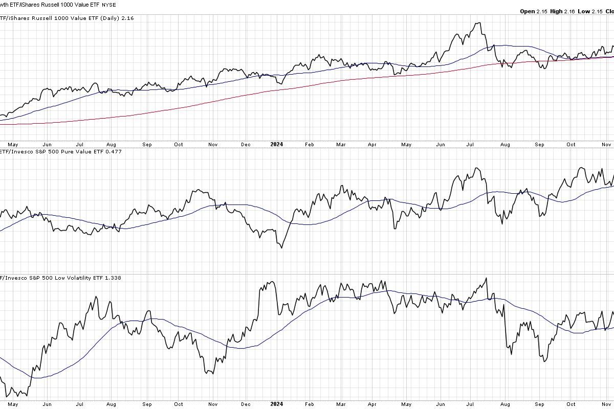 Market Internals Point to Large Growth Leadership