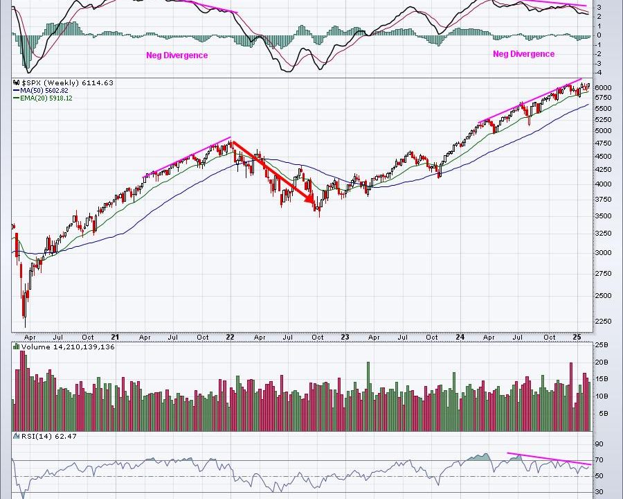 This Is How I Crush The Benchmark S&P 500 In Any Market