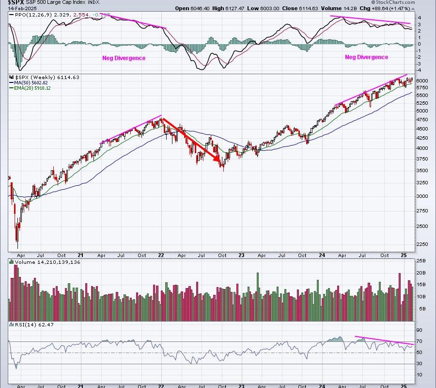 This Is How I Crush The Benchmark S&P 500 In Any Market