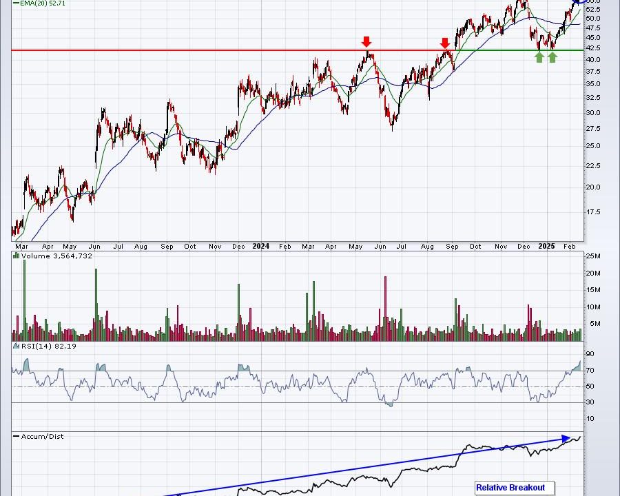 Here Are Two Great Earnings Reports This Past Quarter