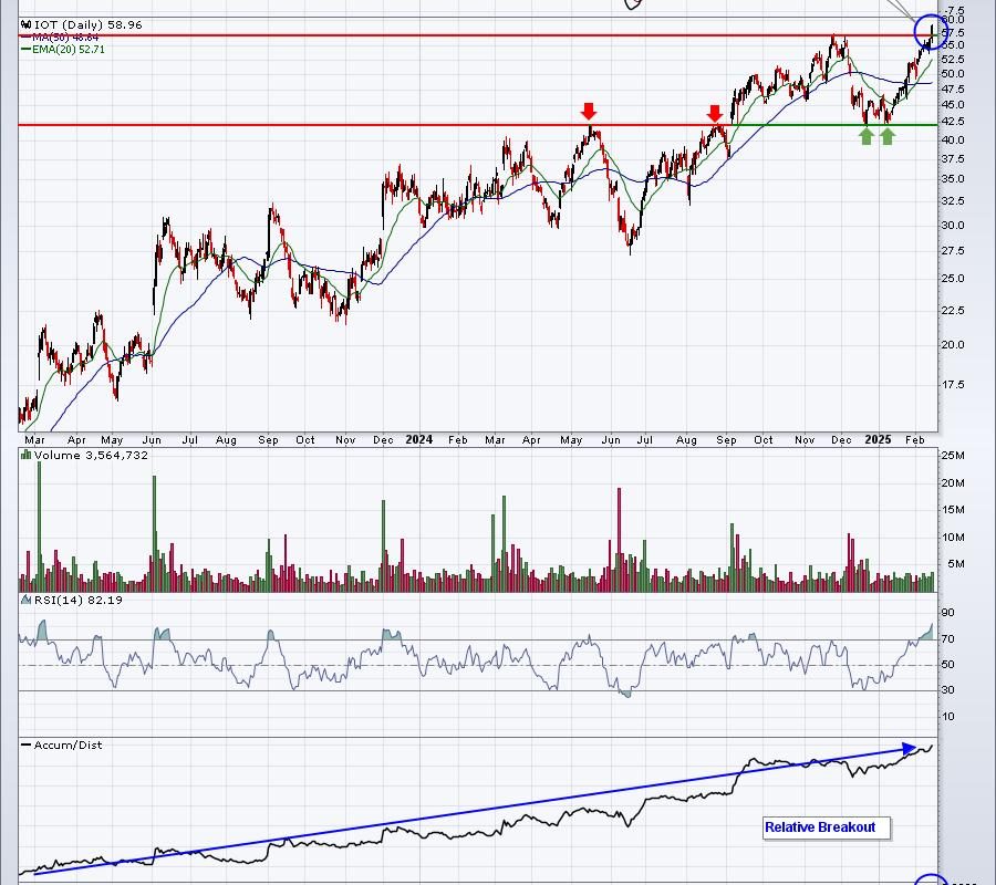 Here Are Two Great Earnings Reports This Past Quarter