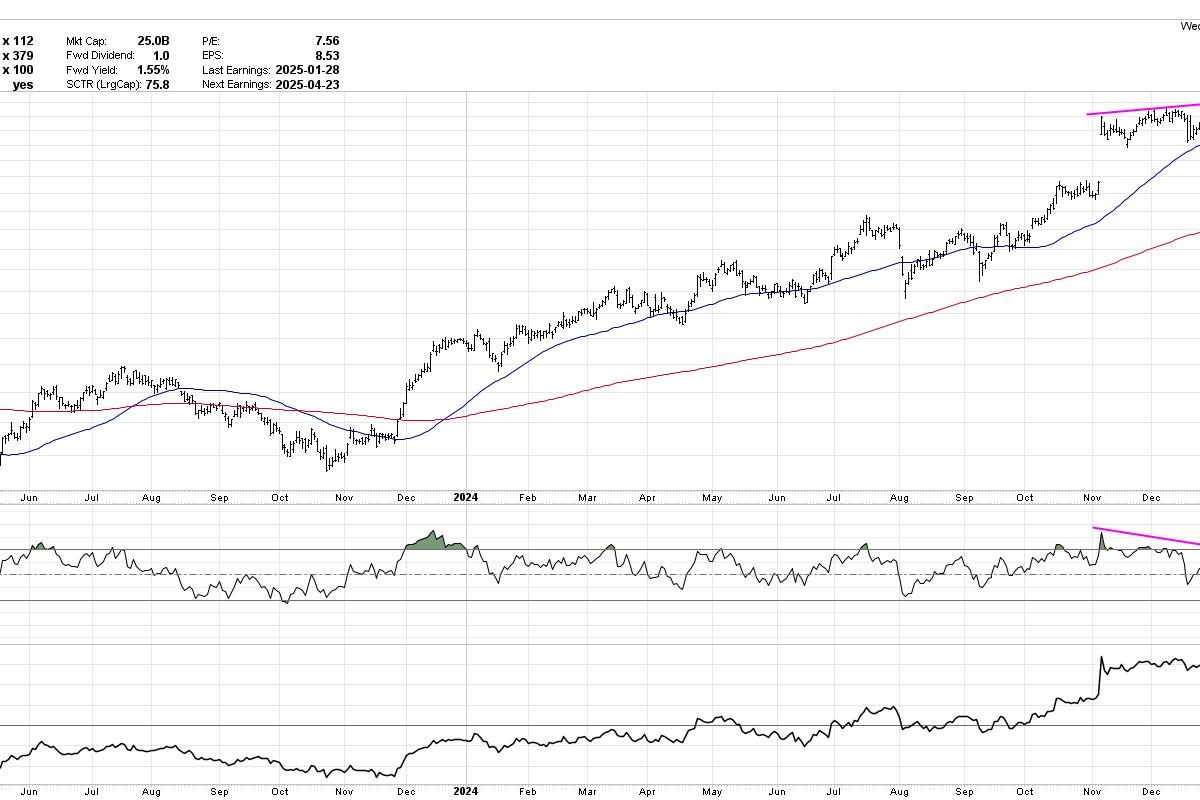 Three Signs of the Bear and What May Come Next!