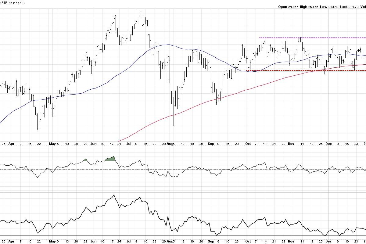 Top 10 Charts to Watch for February 2025