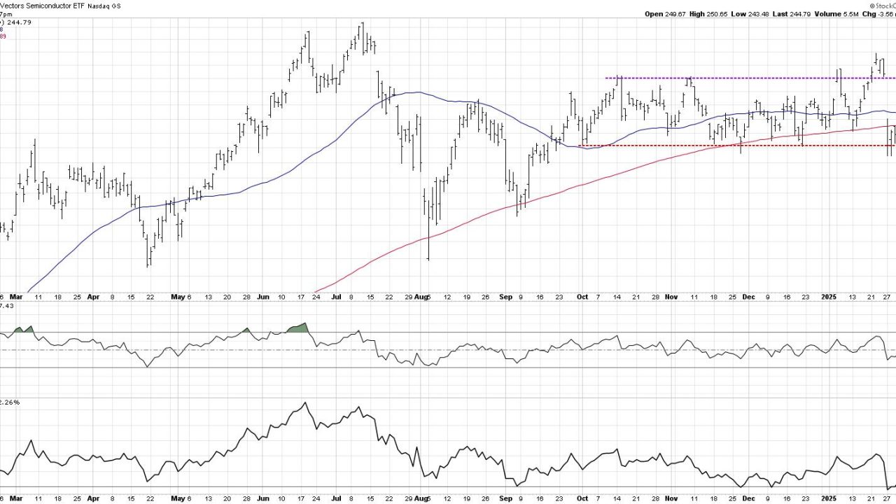 Top 10 Charts to Watch for February 2025