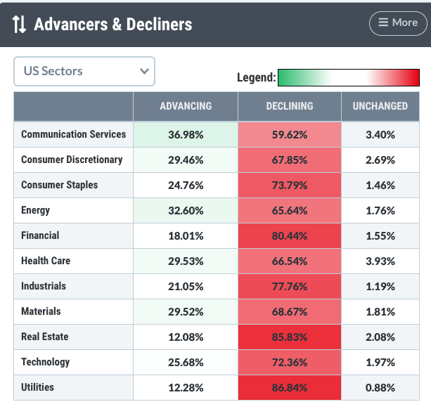 Market Chaos: How to Spot Bottoming Stocks Before the Rebound