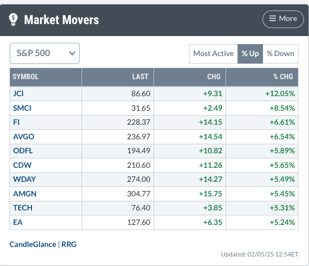 Missed Amgen’s 5% Surge? Here’s What You Need to Know Now!