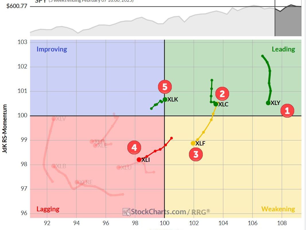 The Best Five Sectors, #6