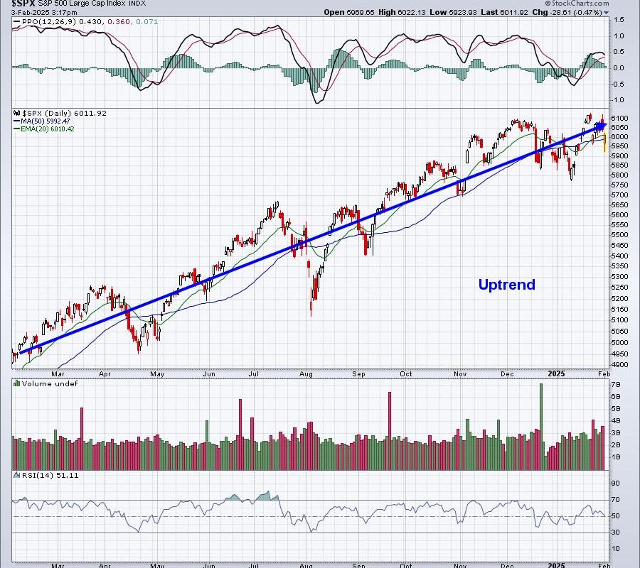 Volatility ($VIX) May Be Providing Clues of a Big Market Drop