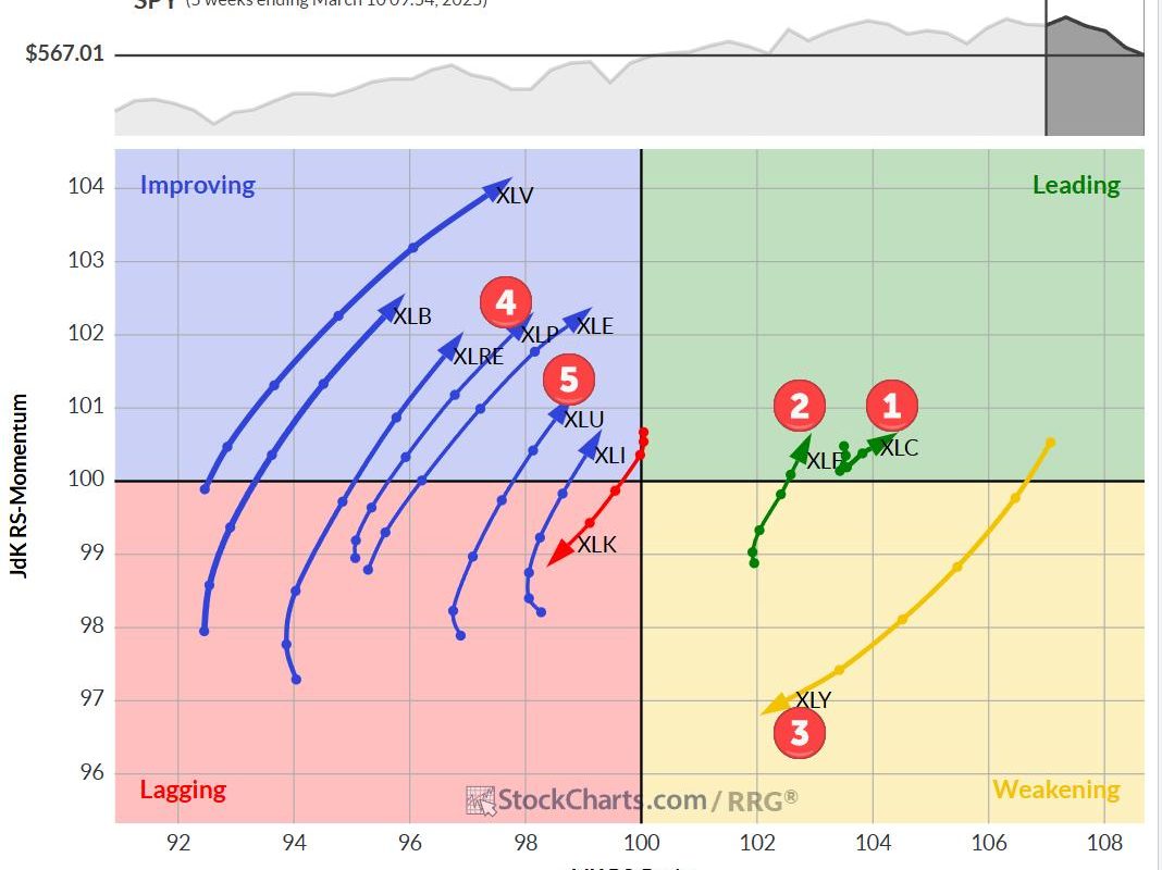 The Best Five Sector, #10