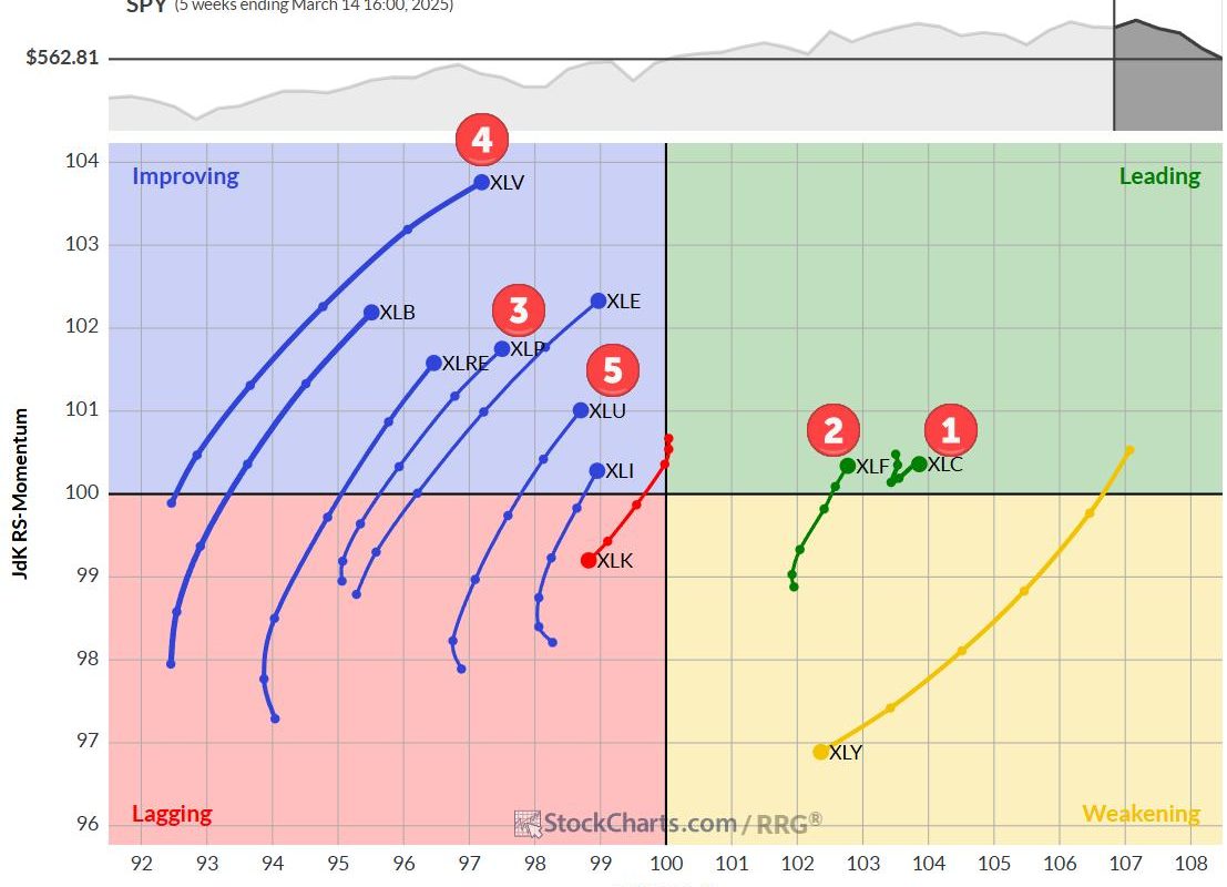 The Best Five Sectors, #11