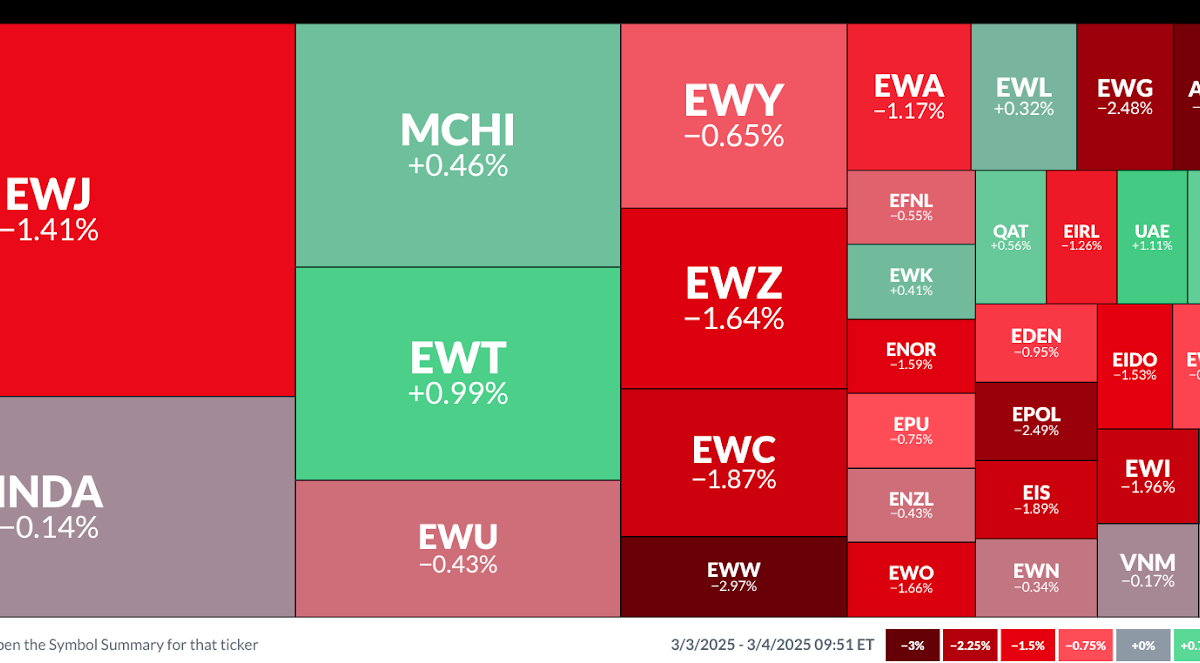 Trade War Panic: Are International Stocks the Safer Bet Now?