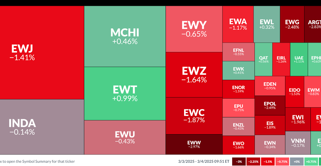 Trade War Panic: Are International Stocks the Safer Bet Now?