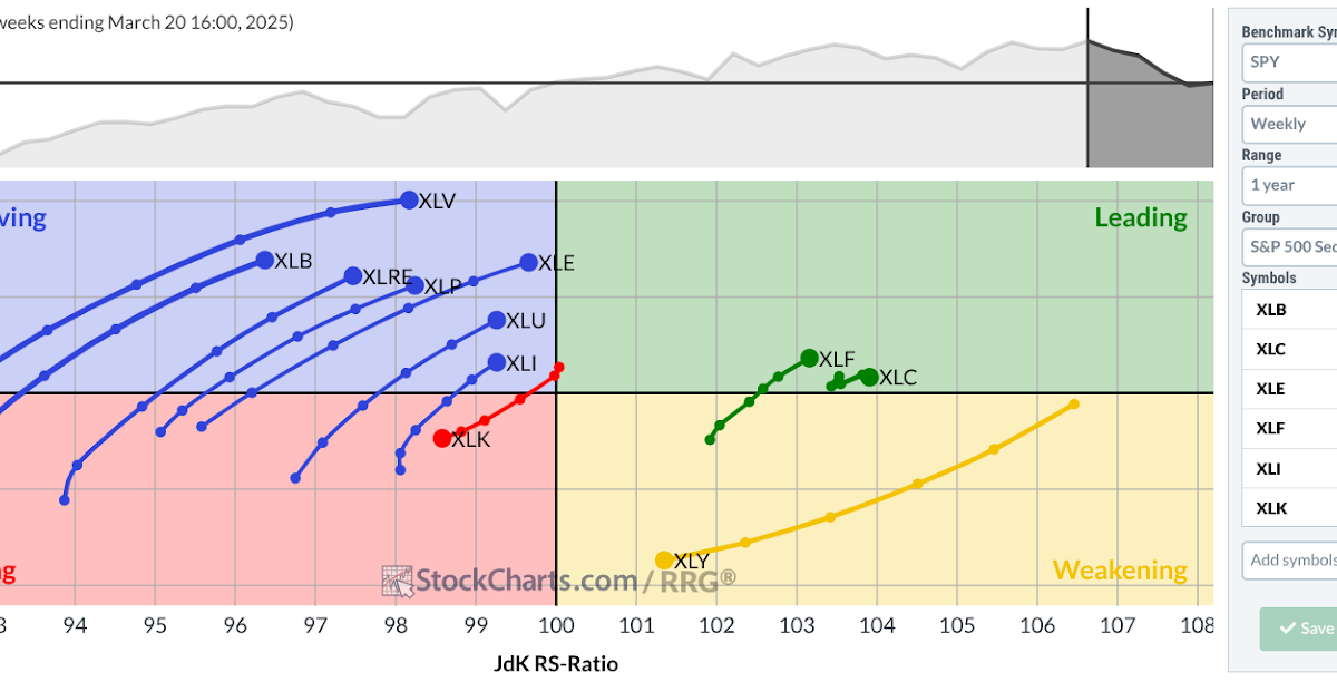 The Ultimate Guide to Building a Sector-Diversified Stock Portfolio