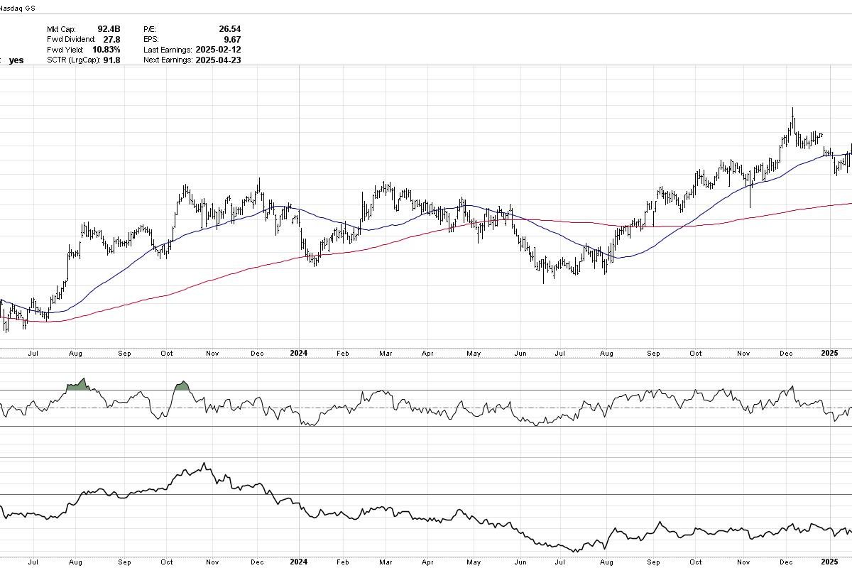 Five Stocks Showing Strength in a Bearish Tape