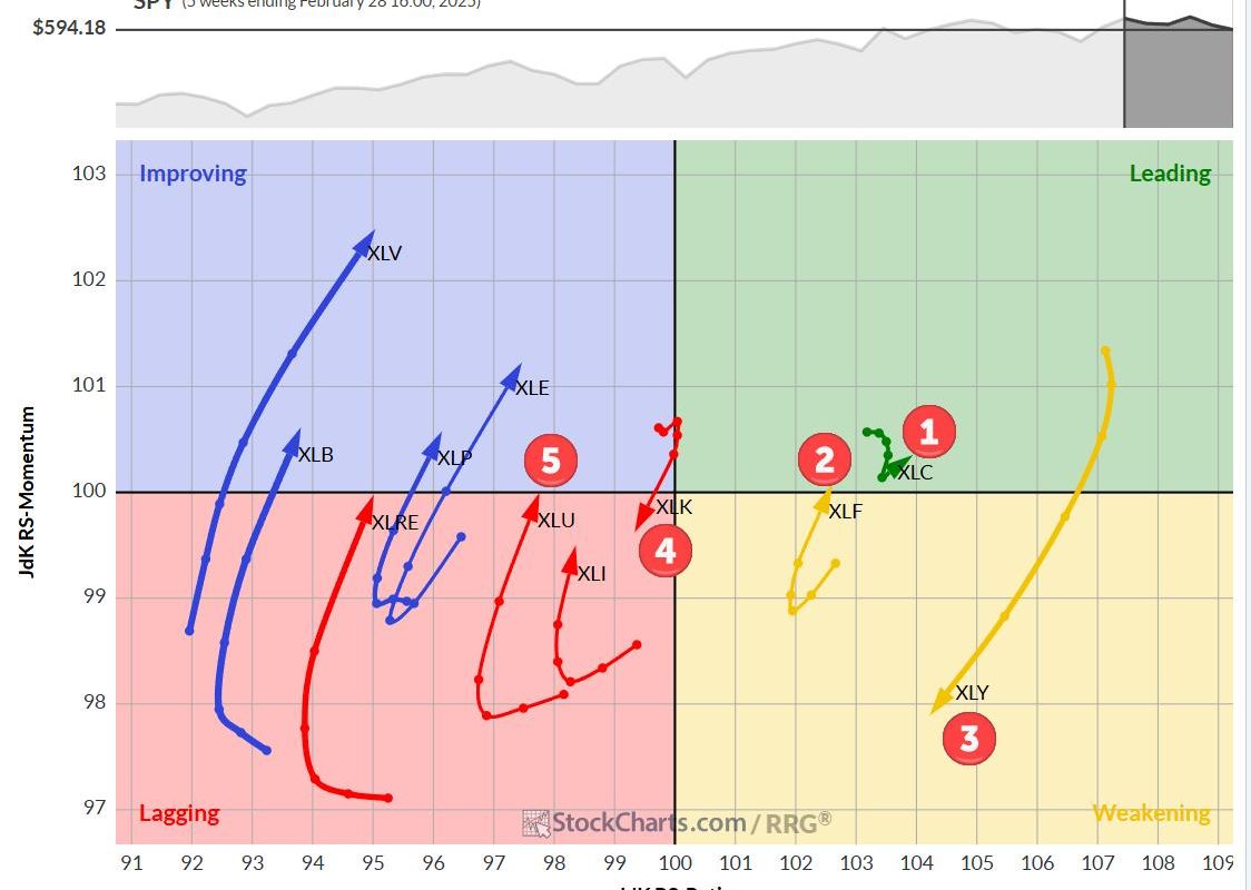 The Best Five Sectors, #9