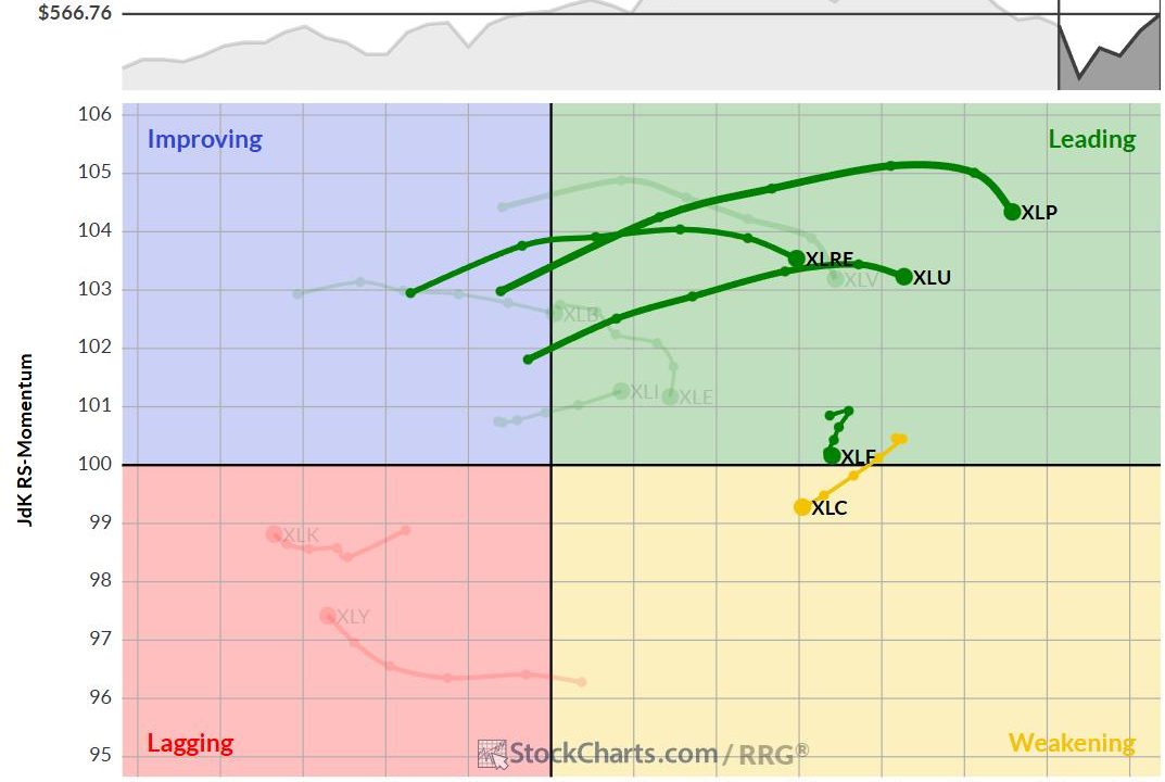 The Best Five Sectors, #18