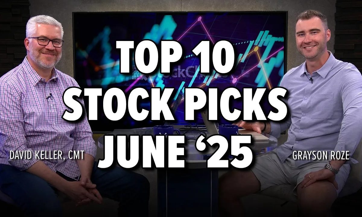 Breakouts, Momentum & Moving Averages: 10 Must-See Stock Charts Right Now