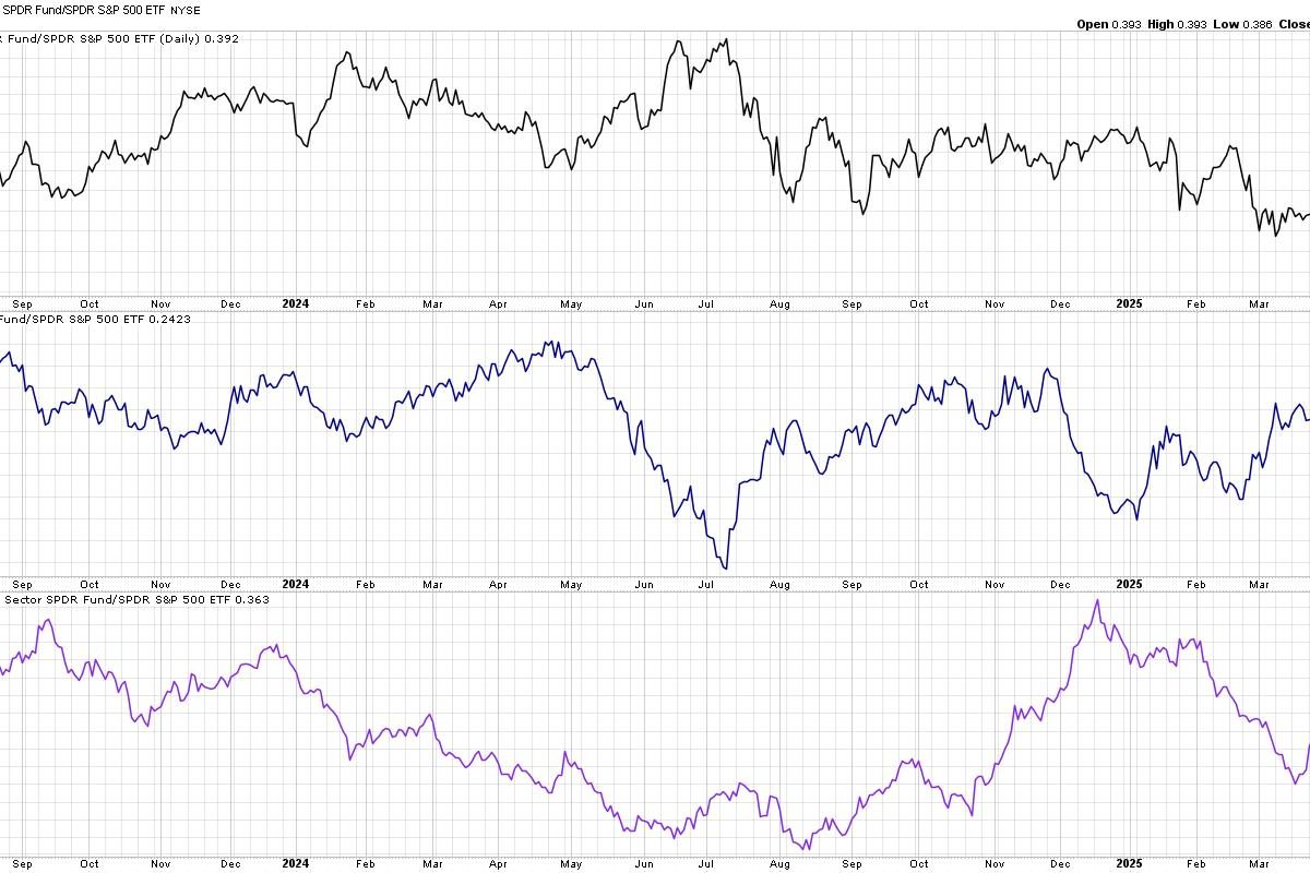 Leadership Rotation Could Confirm Corrective Phase