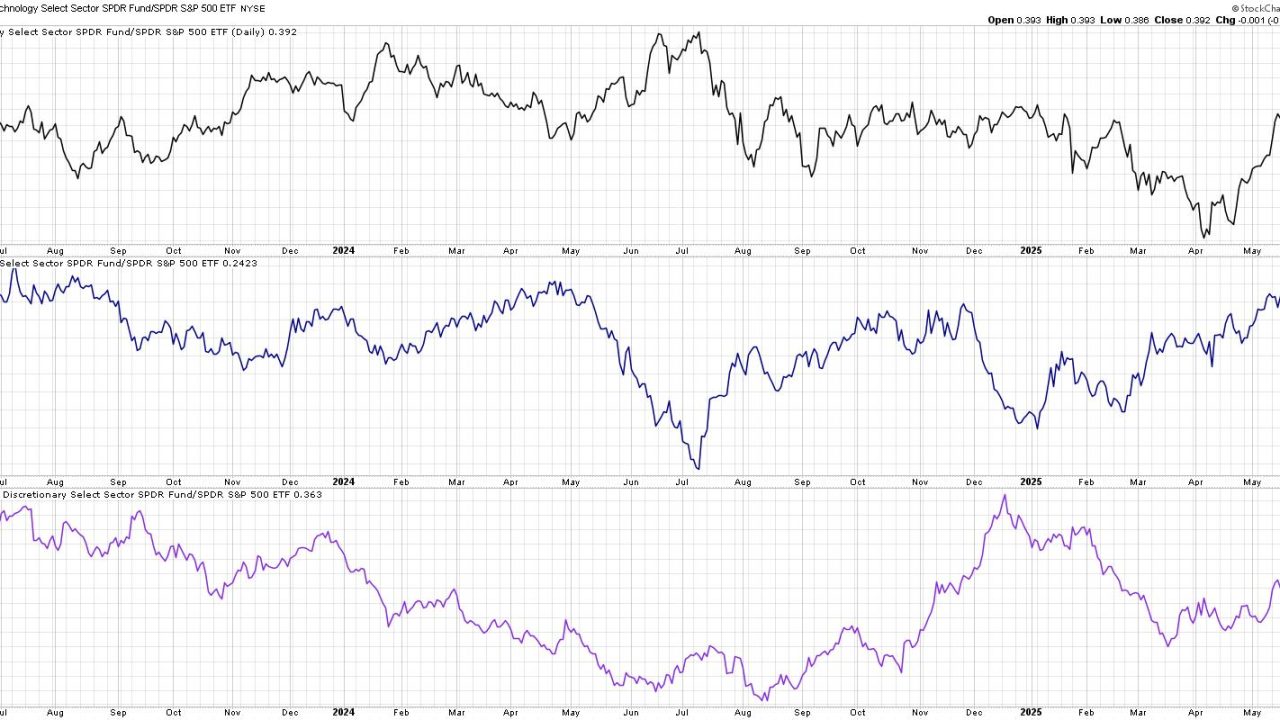 Leadership Rotation Could Confirm Corrective Phase