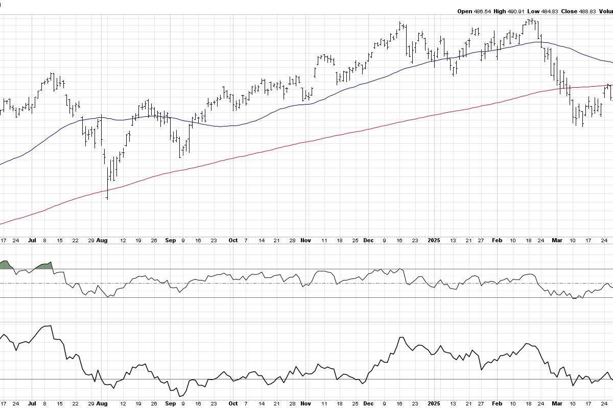 Three Stocks With Post-Earnings Upside Potential