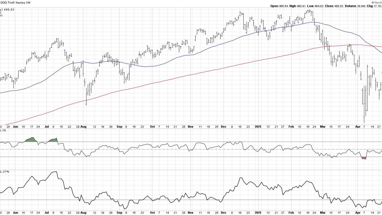 Three Stocks With Post-Earnings Upside Potential