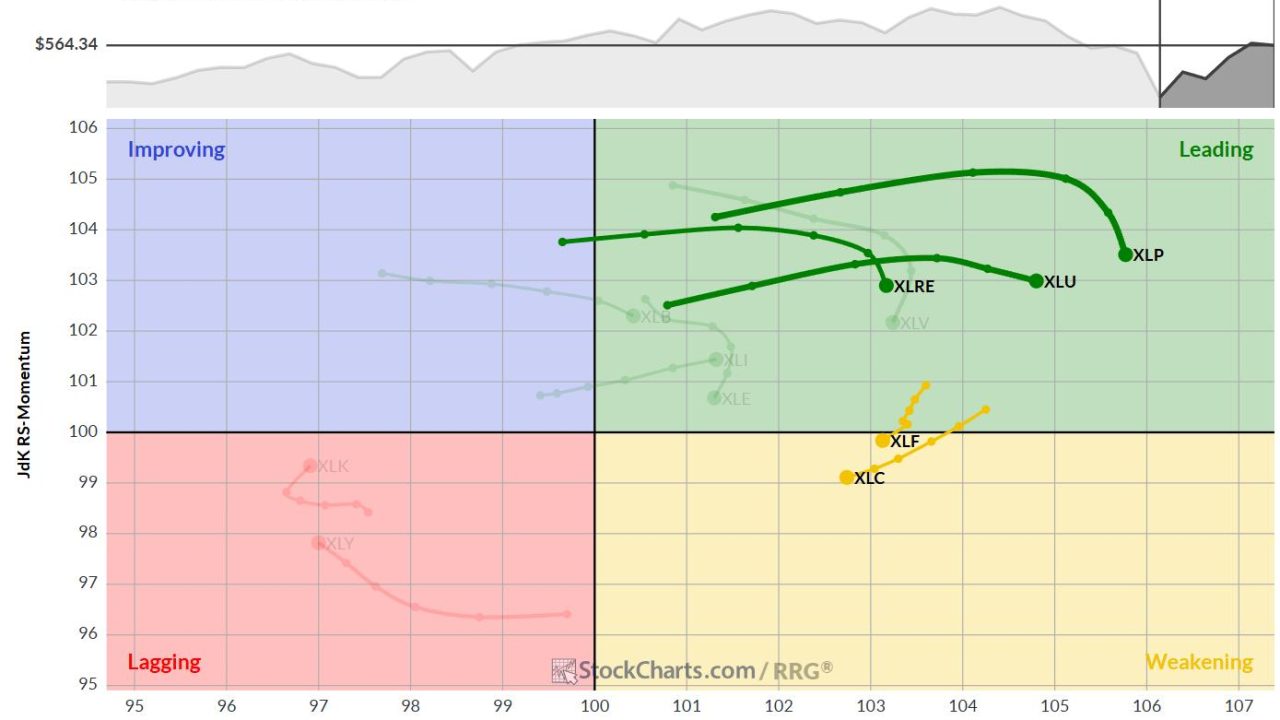 The Best Five Sectors, #18