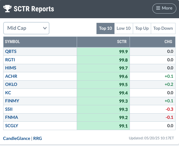 Quantum Stocks Explode: Why Traders Are Obsessed With QBTS and RGTI Right Now