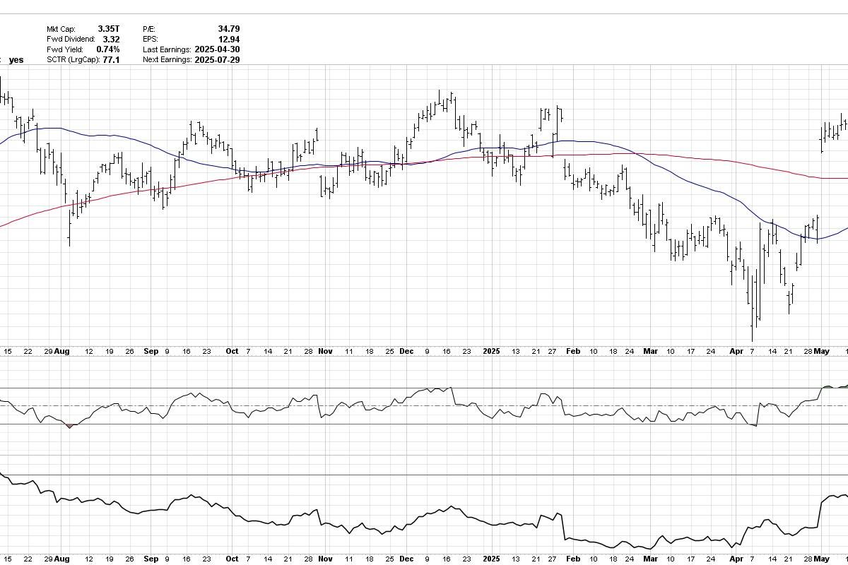 What Happens When the S&P 500 Breaks Below Gap Support?