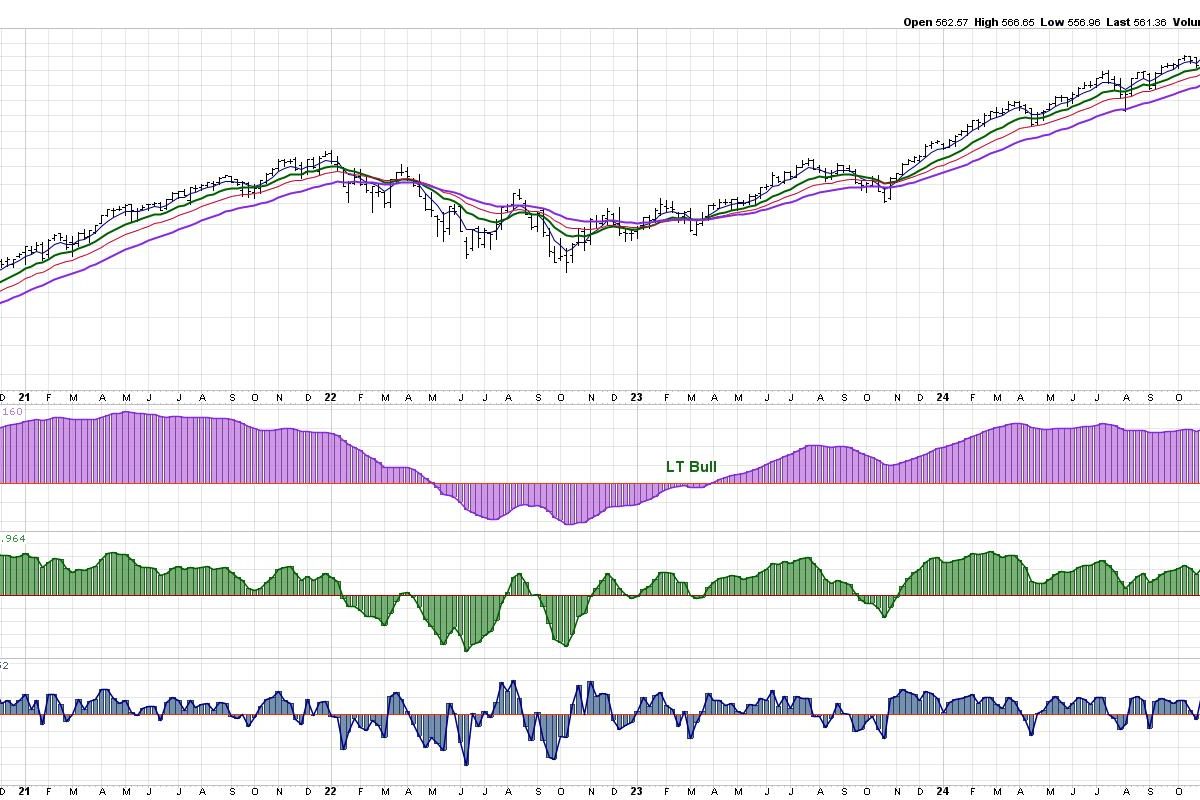 Three Charts to Watch for an “All Clear” Signal