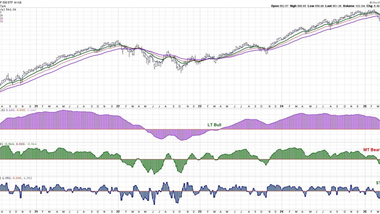 Three Charts to Watch for an “All Clear” Signal