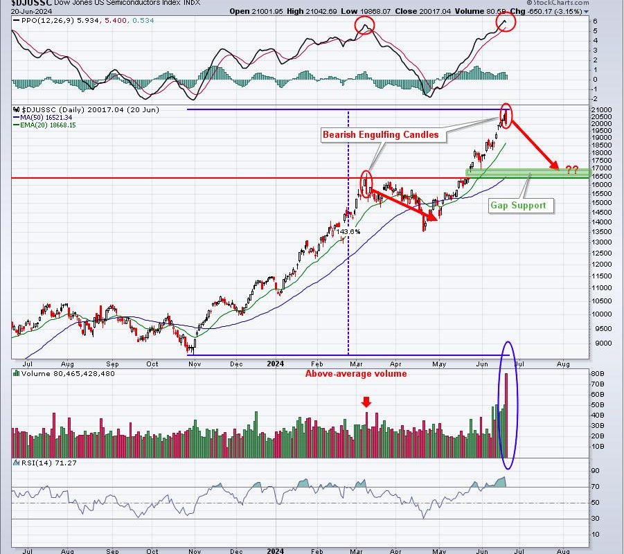 The NASDAQ 100, On The Brink Of A Breakout, Needs Help From This Group