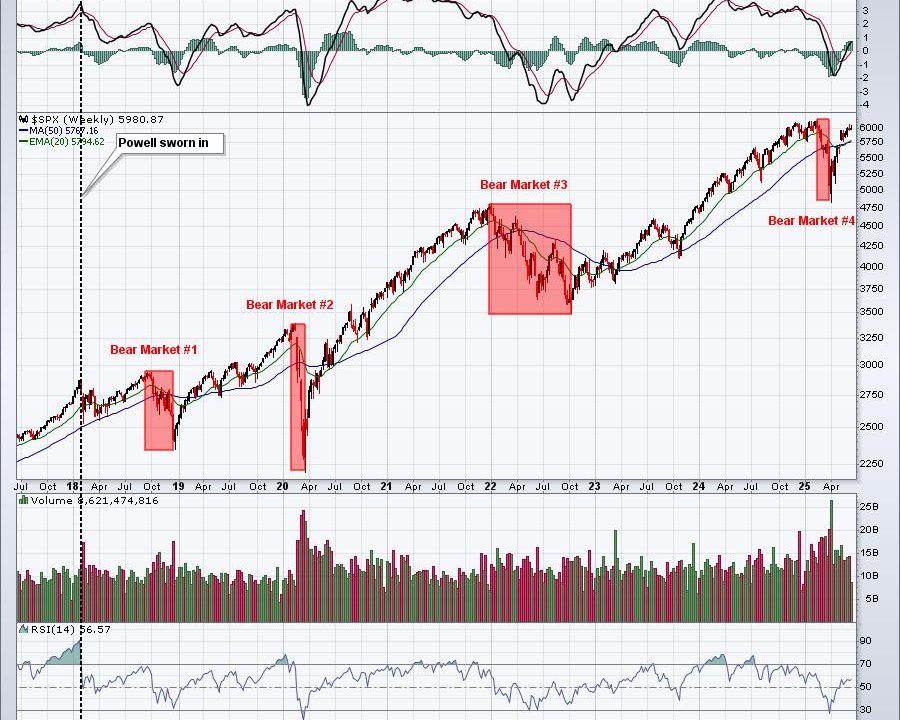 The Fed Is Getting It Wrong AGAIN As They Hold Rates Steady