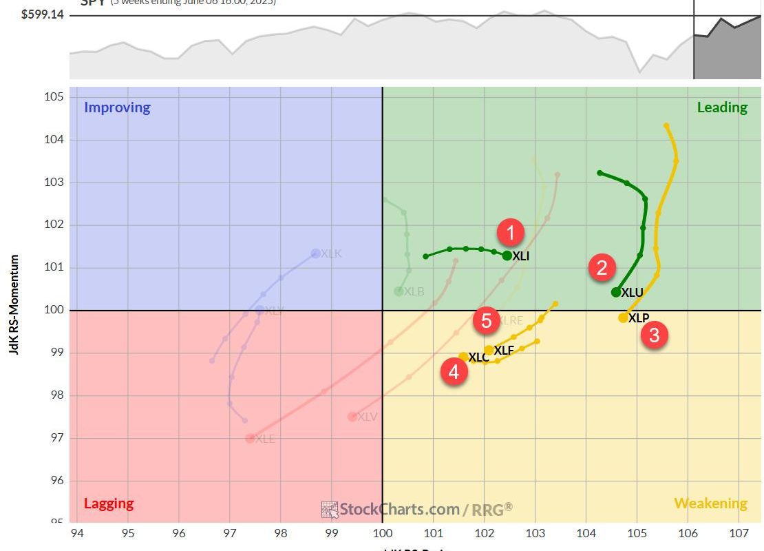 The Best Five Sectors, #22