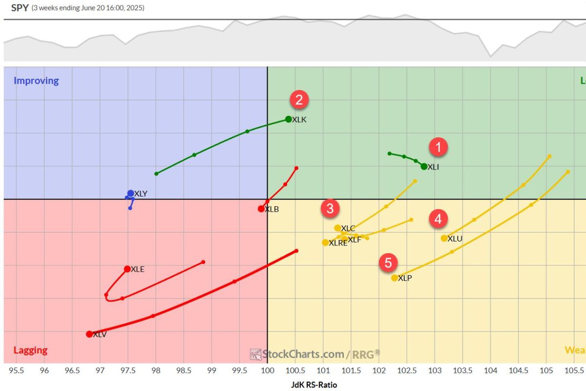The Best Five Sectors, #24
