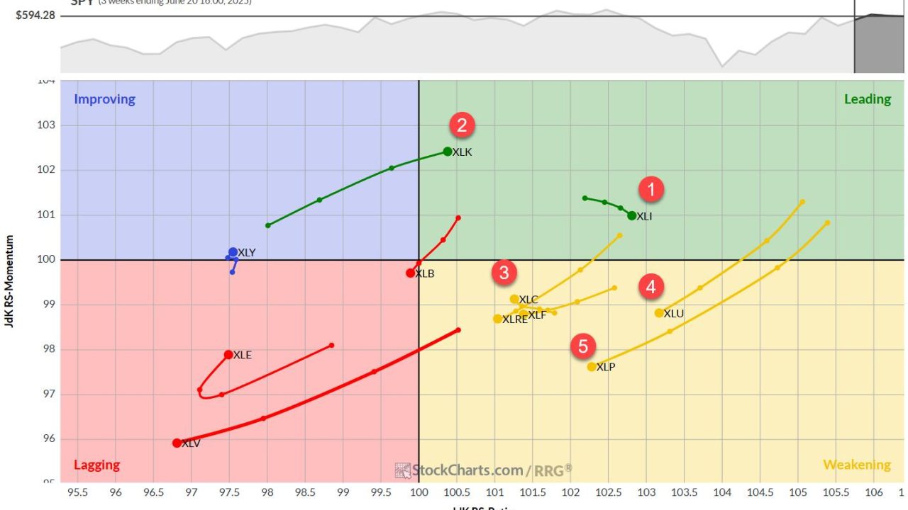 The Best Five Sectors, #24