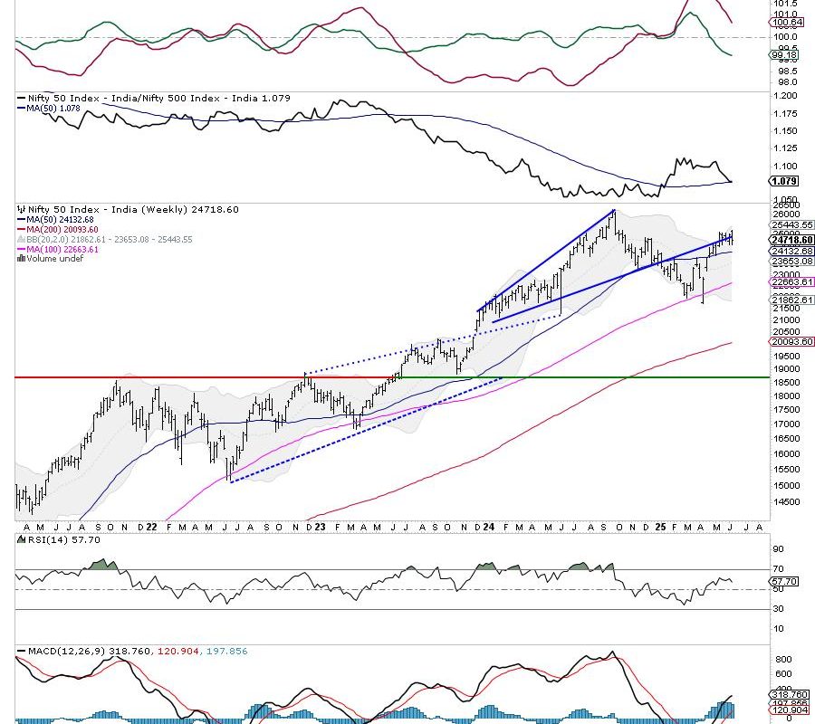 Week Ahead: NIFTY May Continue Showing Resilience; Broader Markets May Relatively Outperform